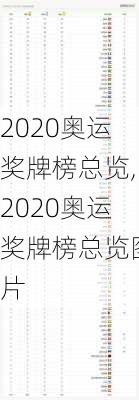 2020奥运奖牌榜总览,2020奥运奖牌榜总览图片