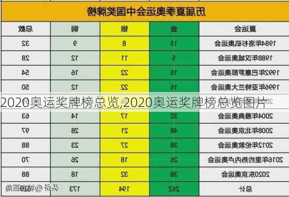 2020奥运奖牌榜总览,2020奥运奖牌榜总览图片