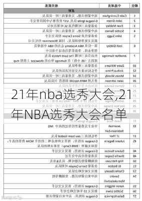 21年nba选秀大会,21年NBA选秀大会名单