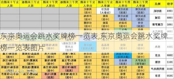 东京奥运会跳水奖牌榜一览表,东京奥运会跳水奖牌榜一览表图片