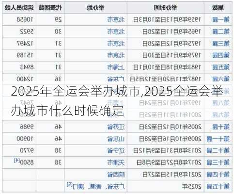 2025年全运会举办城市,2025全运会举办城市什么时候确定