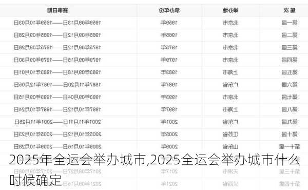 2025年全运会举办城市,2025全运会举办城市什么时候确定