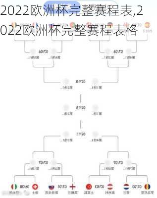 2022欧洲杯完整赛程表,2022欧洲杯完整赛程表格