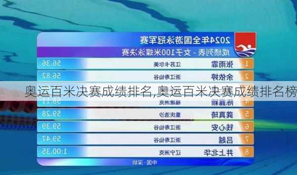 奥运百米决赛成绩排名,奥运百米决赛成绩排名榜