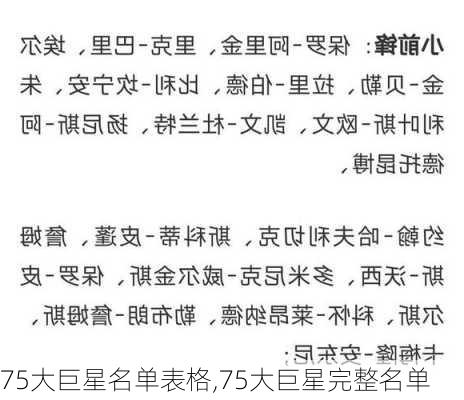 75大巨星名单表格,75大巨星完整名单