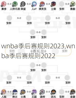 wnba季后赛规则2023,wnba季后赛规则2022