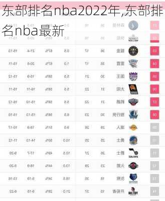 东部排名nba2022年,东部排名nba最新