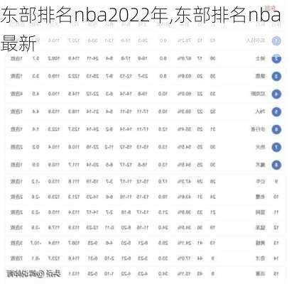 东部排名nba2022年,东部排名nba最新