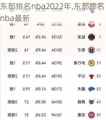 东部排名nba2022年,东部排名nba最新