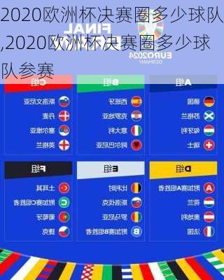 2020欧洲杯决赛圈多少球队,2020欧洲杯决赛圈多少球队参赛