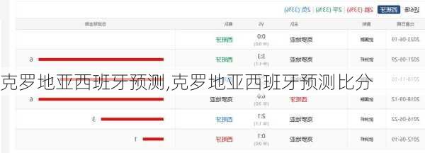 克罗地亚西班牙预测,克罗地亚西班牙预测比分