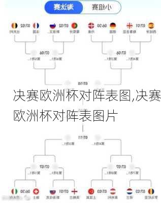 决赛欧洲杯对阵表图,决赛欧洲杯对阵表图片