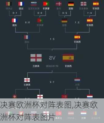 决赛欧洲杯对阵表图,决赛欧洲杯对阵表图片