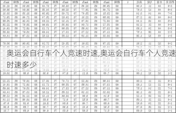 奥运会自行车个人竞速时速,奥运会自行车个人竞速时速多少