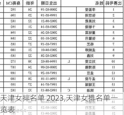 天津女排名单 2023,天津女排名单一览表