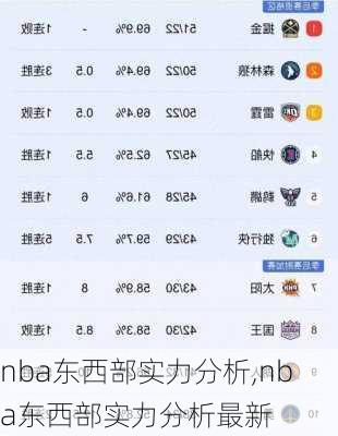 nba东西部实力分析,nba东西部实力分析最新