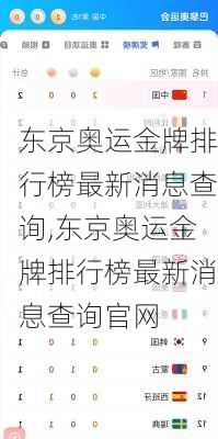 东京奥运金牌排行榜最新消息查询,东京奥运金牌排行榜最新消息查询官网