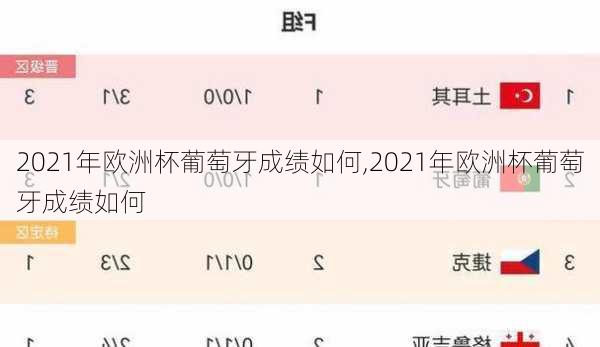 2021年欧洲杯葡萄牙成绩如何,2021年欧洲杯葡萄牙成绩如何