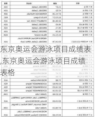 东京奥运会游泳项目成绩表,东京奥运会游泳项目成绩表格