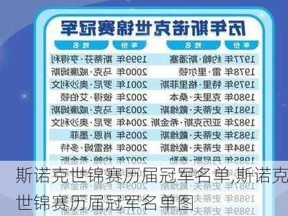 斯诺克世锦赛历届冠军名单,斯诺克世锦赛历届冠军名单图