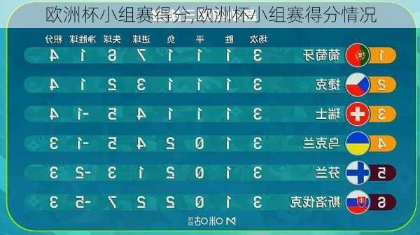 欧洲杯小组赛得分,欧洲杯小组赛得分情况