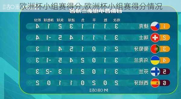 欧洲杯小组赛得分,欧洲杯小组赛得分情况