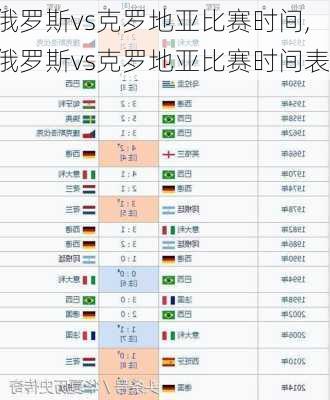 俄罗斯vs克罗地亚比赛时间,俄罗斯vs克罗地亚比赛时间表