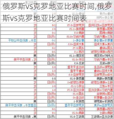 俄罗斯vs克罗地亚比赛时间,俄罗斯vs克罗地亚比赛时间表