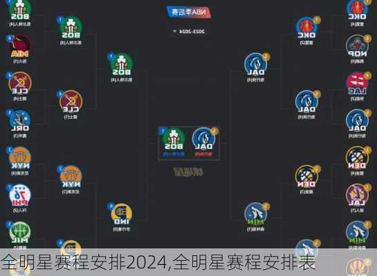 全明星赛程安排2024,全明星赛程安排表