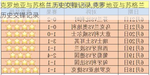 克罗地亚与苏格兰历史交锋记录,克罗地亚与苏格兰历史交锋记录