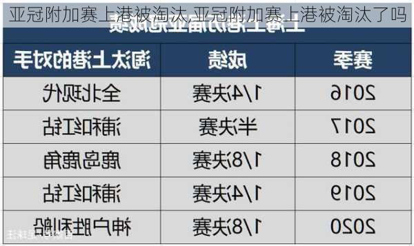 亚冠附加赛上港被淘汰,亚冠附加赛上港被淘汰了吗