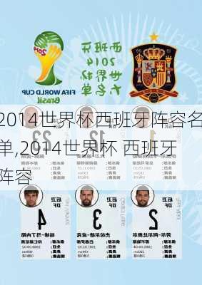 2014世界杯西班牙阵容名单,2014世界杯 西班牙阵容