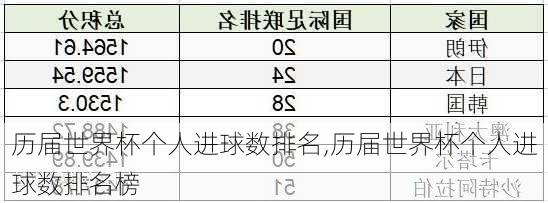 历届世界杯个人进球数排名,历届世界杯个人进球数排名榜