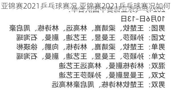 亚锦赛2021乒乓球赛况,亚锦赛2021乒乓球赛况如何