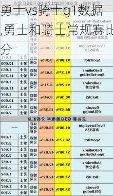 勇士vs骑士g1数据,勇士和骑士常规赛比分