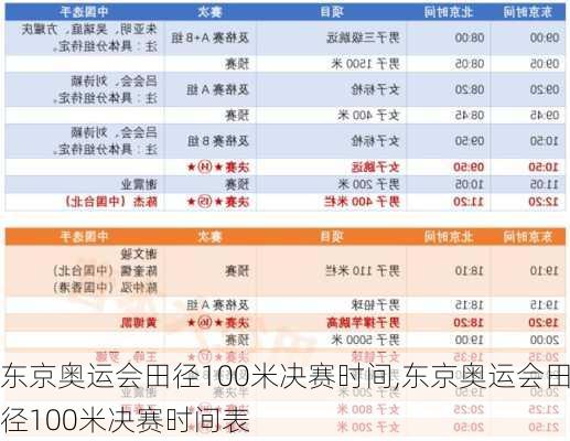 东京奥运会田径100米决赛时间,东京奥运会田径100米决赛时间表