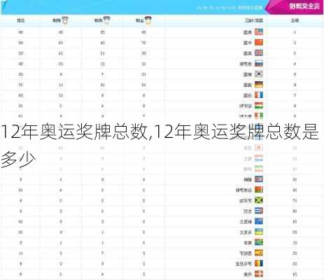 12年奥运奖牌总数,12年奥运奖牌总数是多少