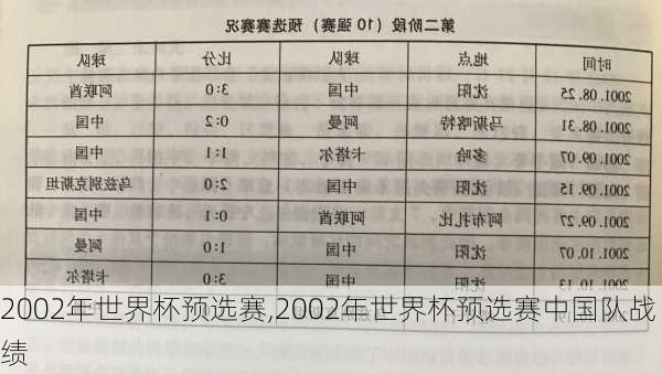 2002年世界杯预选赛,2002年世界杯预选赛中国队战绩