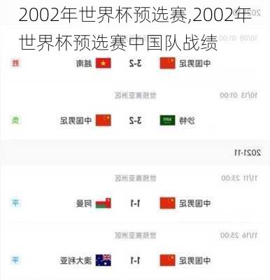 2002年世界杯预选赛,2002年世界杯预选赛中国队战绩