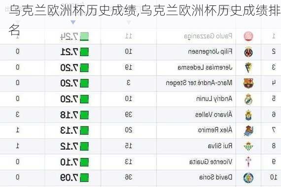 乌克兰欧洲杯历史成绩,乌克兰欧洲杯历史成绩排名