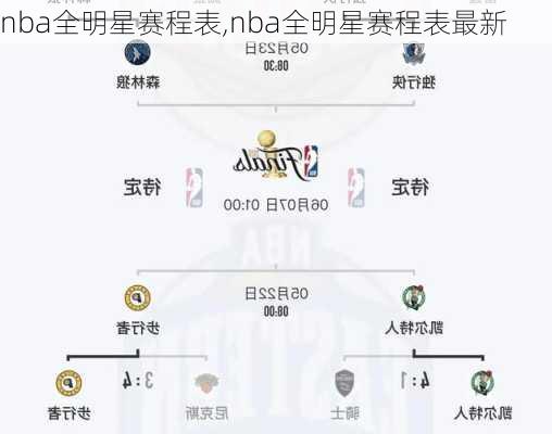 nba全明星赛程表,nba全明星赛程表最新