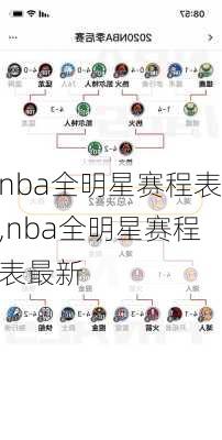 nba全明星赛程表,nba全明星赛程表最新