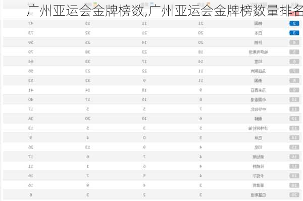 广州亚运会金牌榜数,广州亚运会金牌榜数量排名