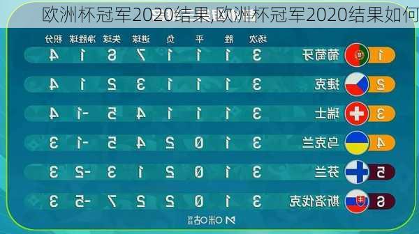 欧洲杯冠军2020结果,欧洲杯冠军2020结果如何