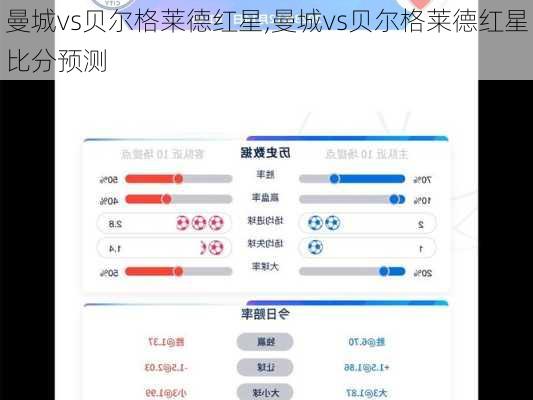 曼城vs贝尔格莱德红星,曼城vs贝尔格莱德红星比分预测