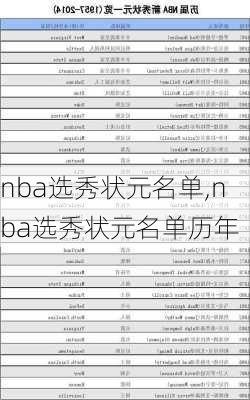 nba选秀状元名单,nba选秀状元名单历年