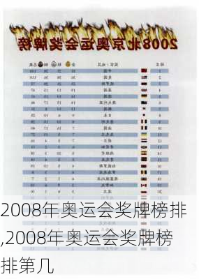 2008年奥运会奖牌榜排,2008年奥运会奖牌榜排第几