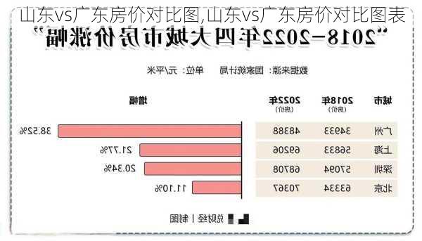 山东vs广东房价对比图,山东vs广东房价对比图表