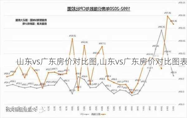 山东vs广东房价对比图,山东vs广东房价对比图表