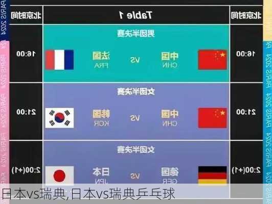 日本vs瑞典,日本vs瑞典乒乓球